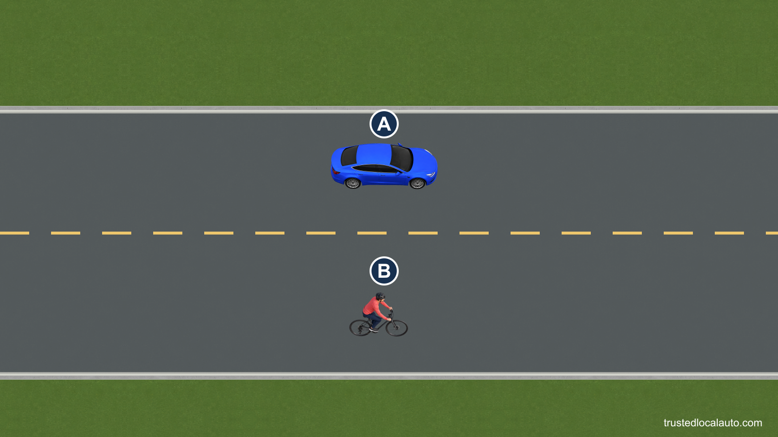 A overtakes B, a cyclist, on a two-way road with a broken yellow center line and a clear opposing lane.