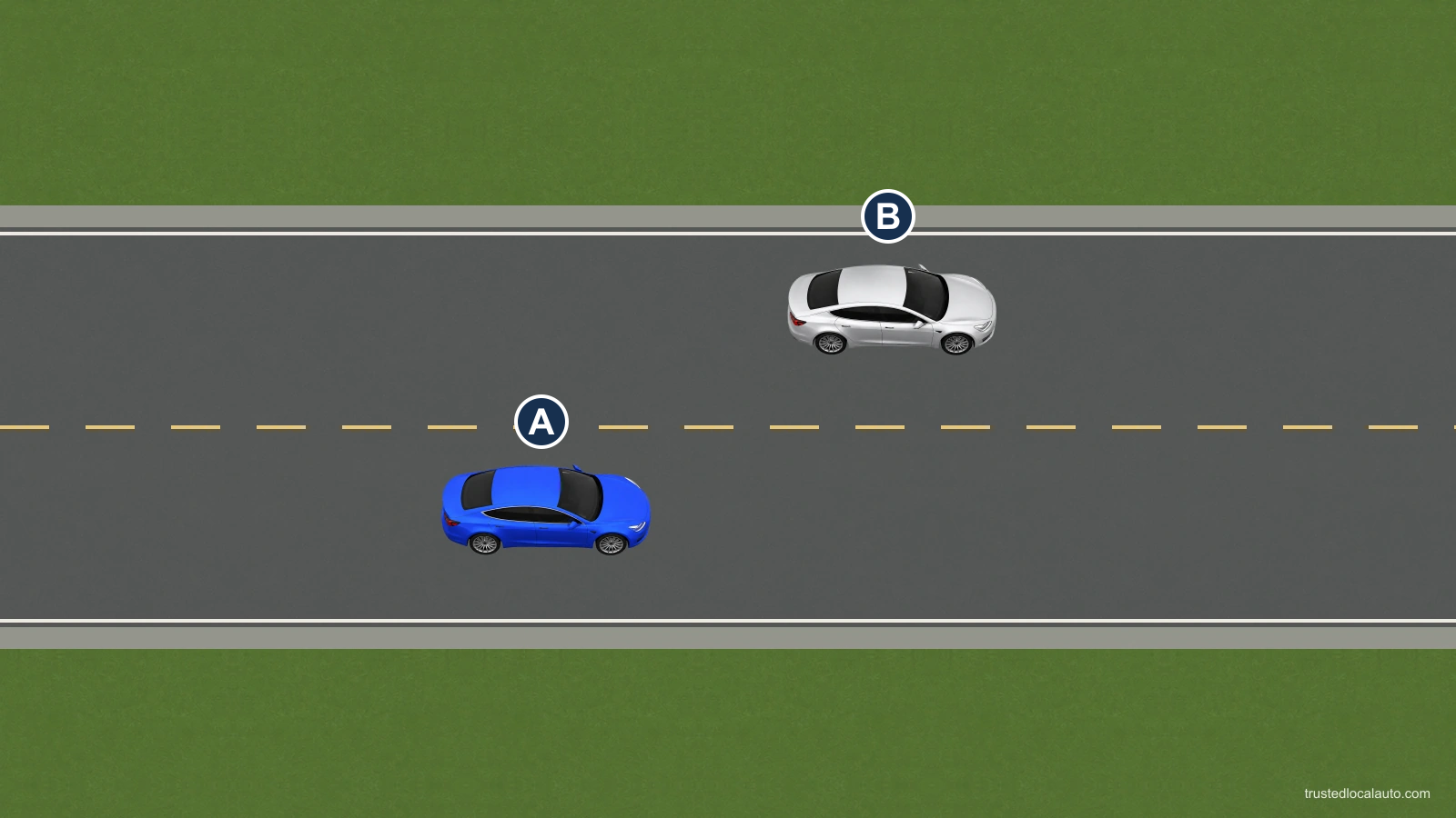 Blue A travels east in its normal right-hand lane. Silver B is temporarily using the opposing lane to pass A. The yellow centre line is broken and no oncoming vehicle is shown.
