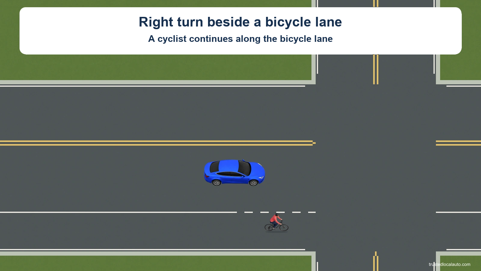 Blue car approaches a right turn. The cyclist is ahead in the same-direction bicycle lane along the right side.
