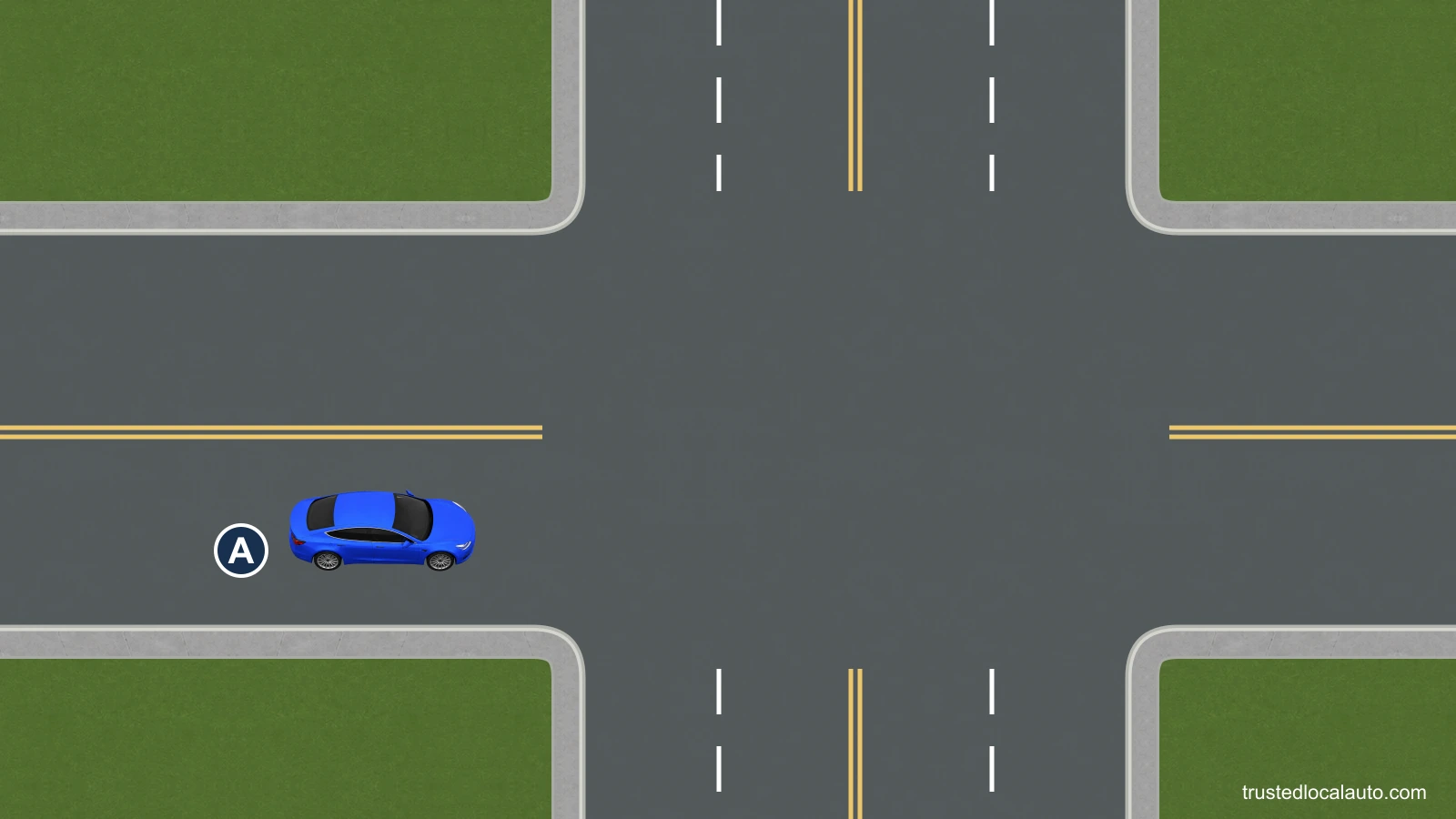 A approaches in the middle of its lane on a two-way street with one lane each way. The intersecting street has two marked lanes in each direction. No turn path is selected.