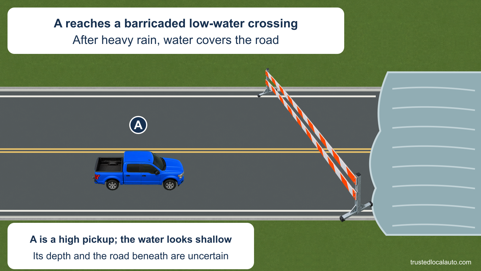 A blue high pickup approaches an orange-and-white barricade spanning both lanes of a county road. Floodwater covers the road beyond it after heavy rain. The water appears shallow, but its depth and the pavement beneath it cannot be seen.