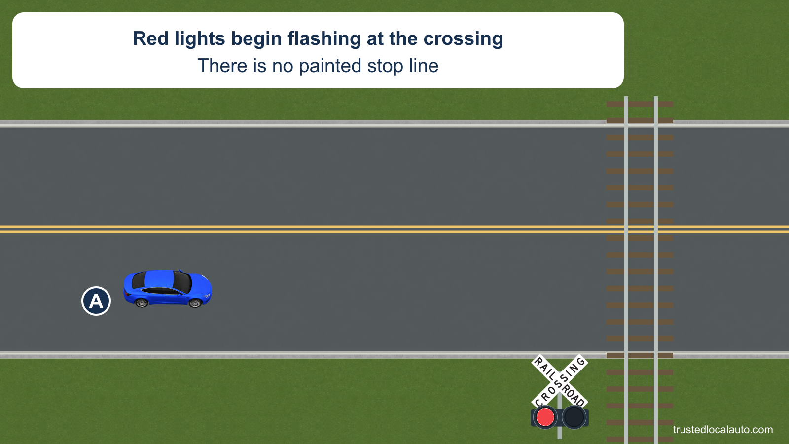 A approaches a railroad crossing from well back as a red warning lamp flashes. There is no painted stop line or selected stopping point.