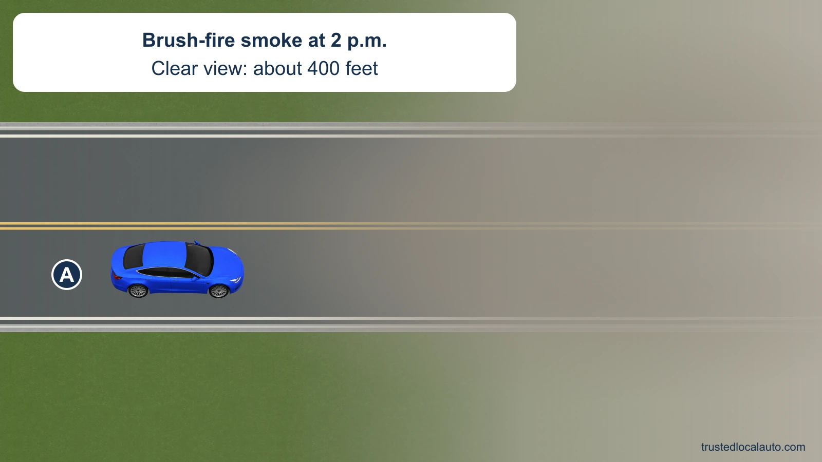Brush-fire smoke reduces visibility along the highway at 2 p.m. The card states only the given 400-foot view; A has no depicted headlight beam or switching instruction.