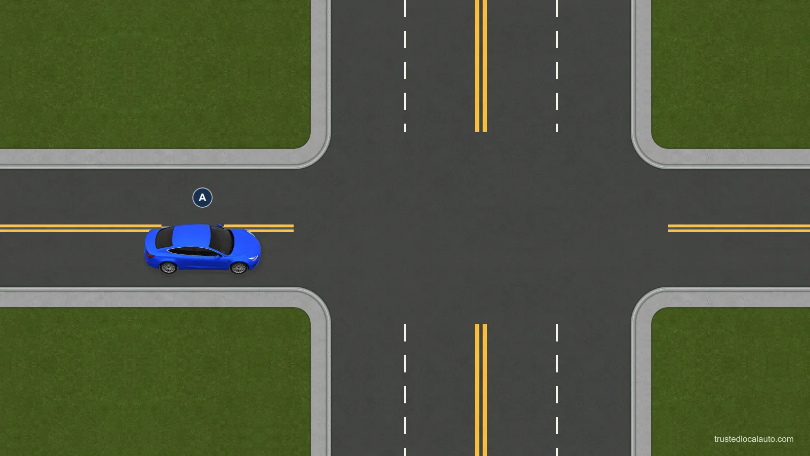 Blue A approaches a right turn from the west. The receiving road has more than one lane in each direction, with white lane dividers and paired yellow centerlines. No receiving lane or curved route is highlighted.