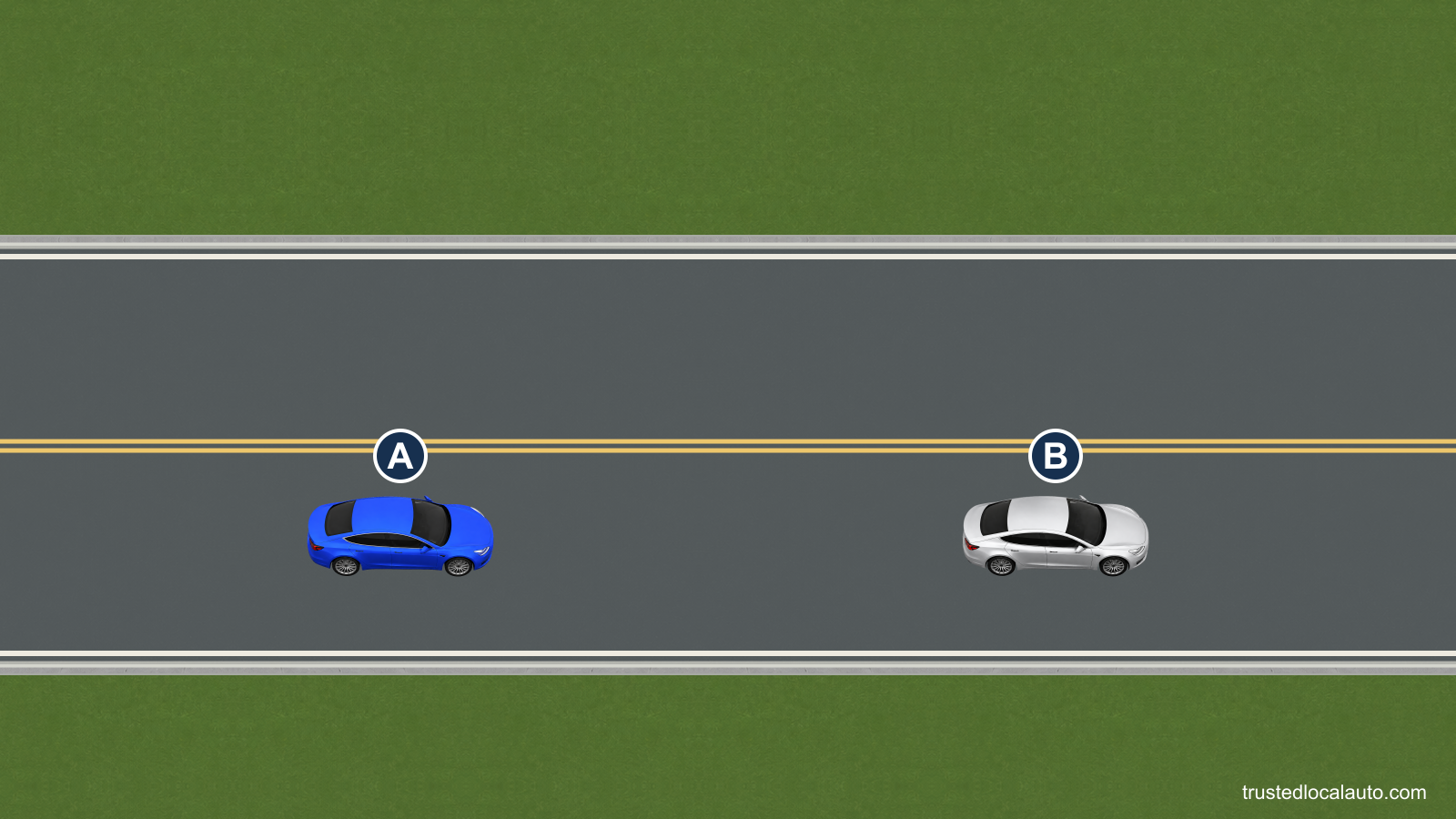 A follows B on a two-lane road with two solid yellow center lines. The opposing lane is empty in the visible distance.