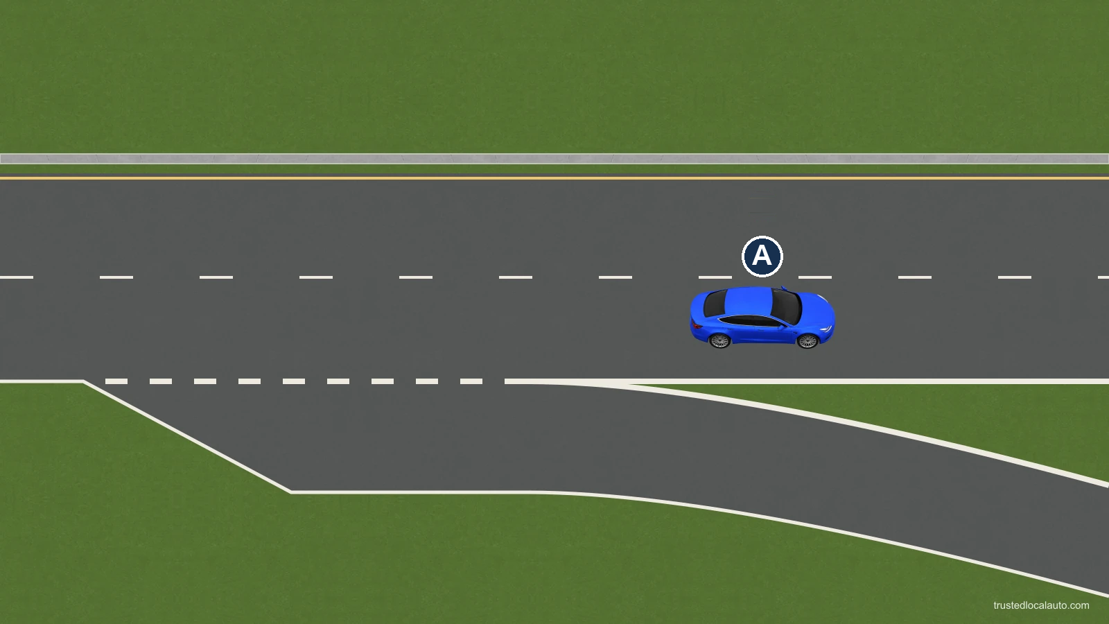 A has passed a freeway exit and remains in the through lane. The missed ramp branches away to the right.