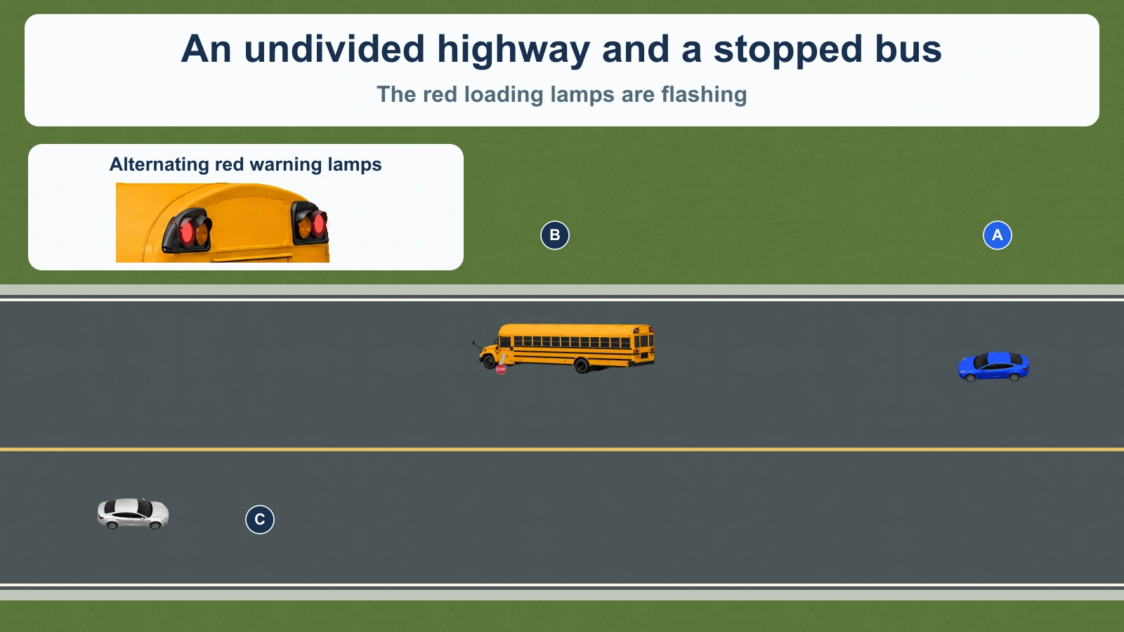 School bus B is stopped with red warning lamps displayed on a two-way road. Blue A approaches from behind and silver C from the front.