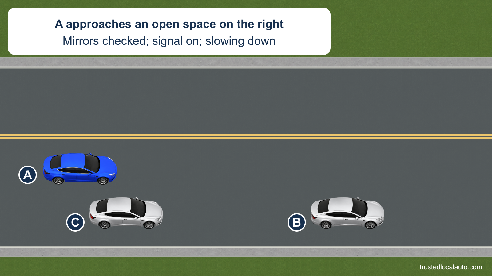 A approaches the open curb space between parked C behind and B in front. A has not yet selected its starting alignment.