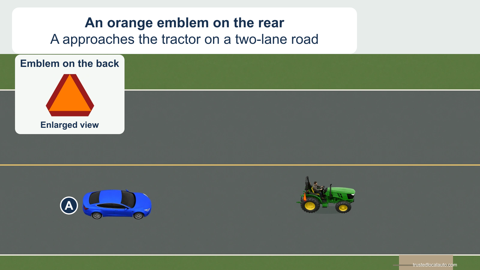 A blue car approaches a green tractor on a two-lane road. An orange triangle with a red border is mounted on the tractor’s rear and is shown enlarged beside the roadway.