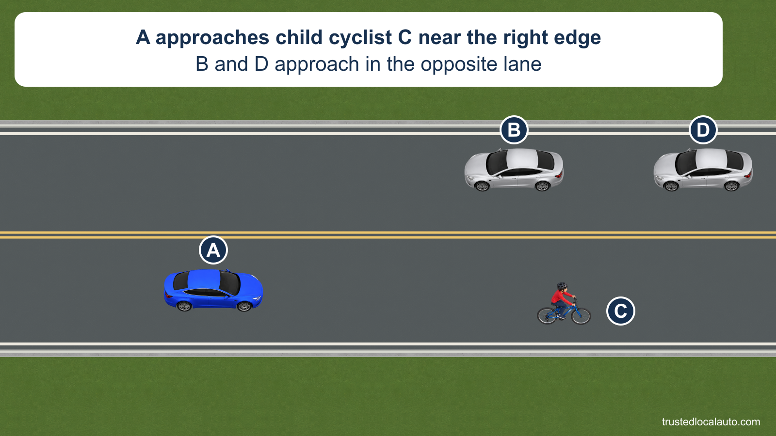 A approaches child cyclist C riding near the right edge of its lane on a narrow two-way street. Cars B and D approach in the other lane; no passing position is selected.