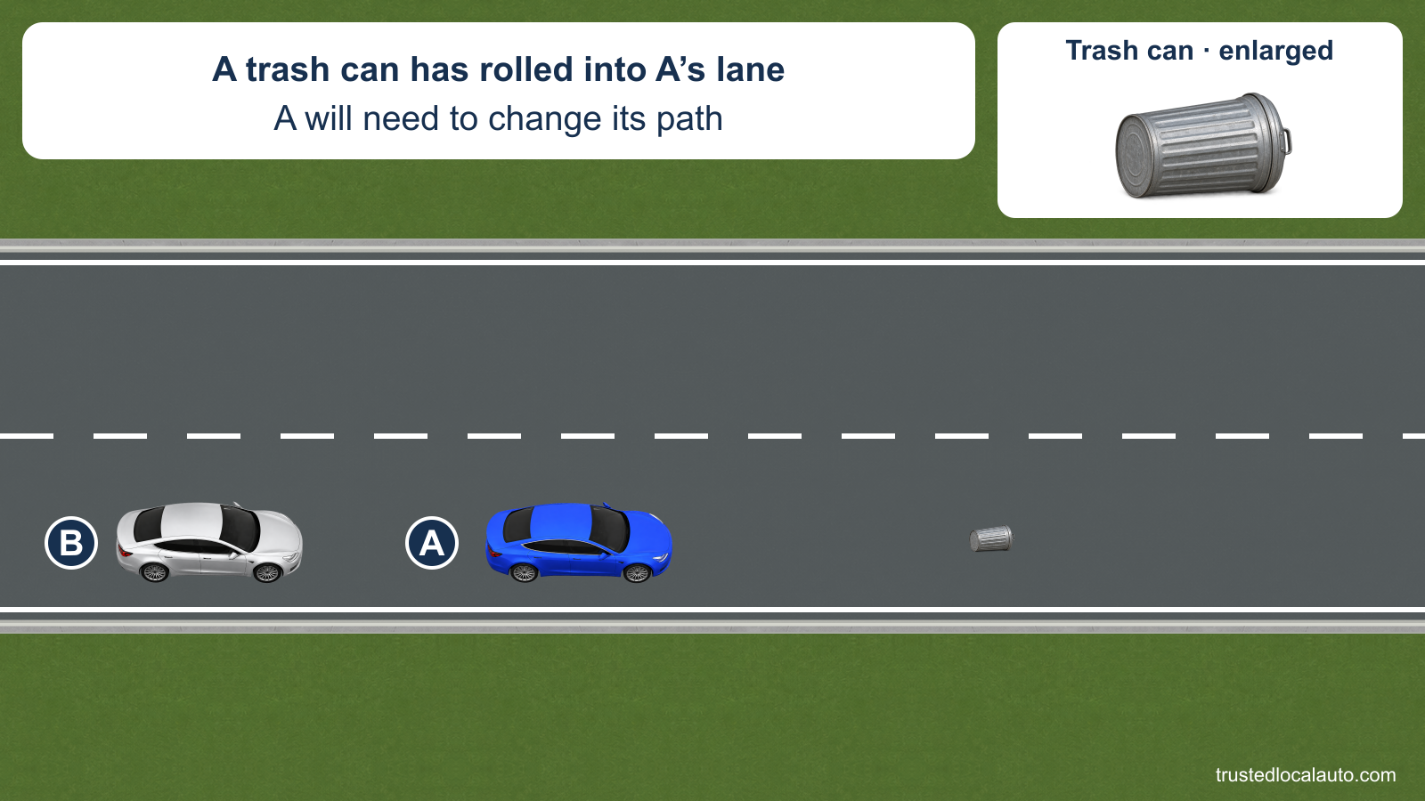 A has a loose gray trash can ahead in its lane, with silver B following. The can is enlarged in a clearly labeled inset. Neither a scan nor a maneuver is marked.