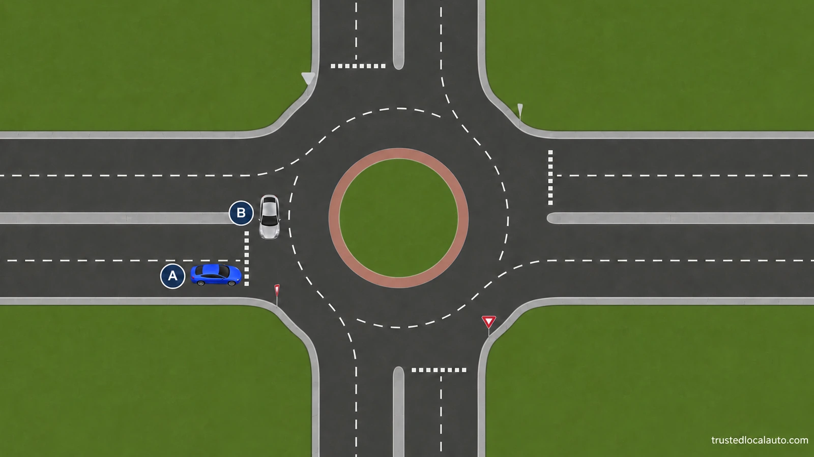 Blue A is at a roundabout entry and silver B is circulating past that entry. Both badges are beside their vehicles and no priority halo appears.
