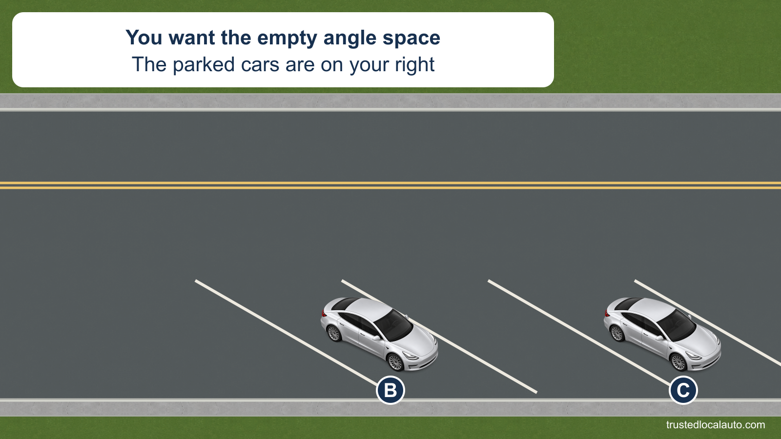 Two silver cars, B and C, occupy angled parking spaces beside a two-way street, leaving one empty space. The approaching driver's position, signal, path and clearance are not shown.