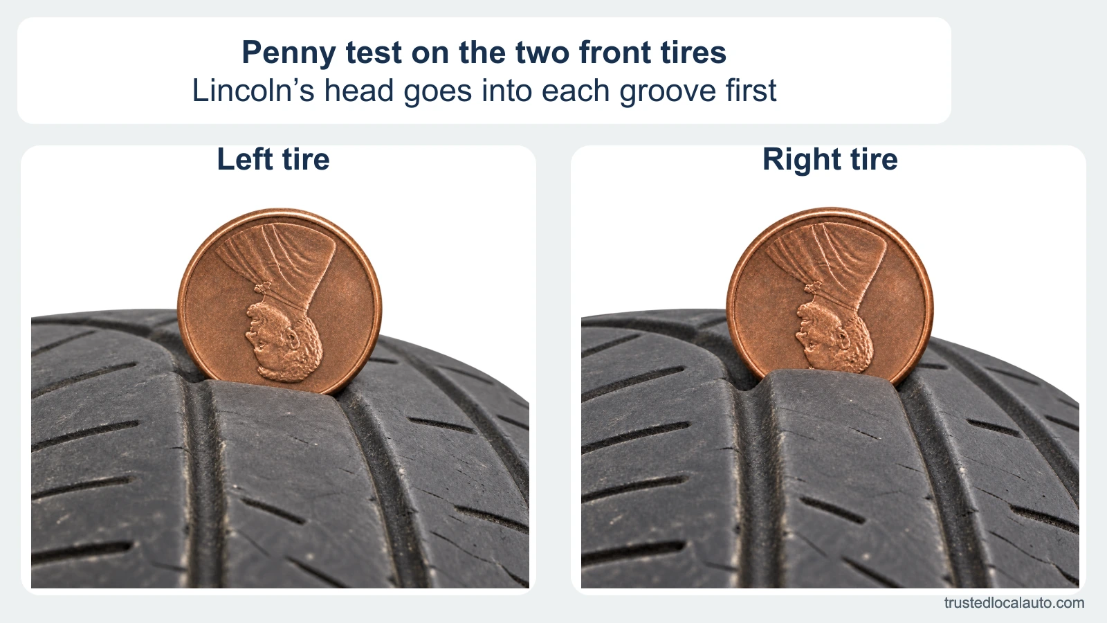 Two front-tire tread details show pennies inserted with Lincoln’s head downward. The left tire leaves his full head visible; the right tread covers the crown. Both panels have equal neutral styling.
