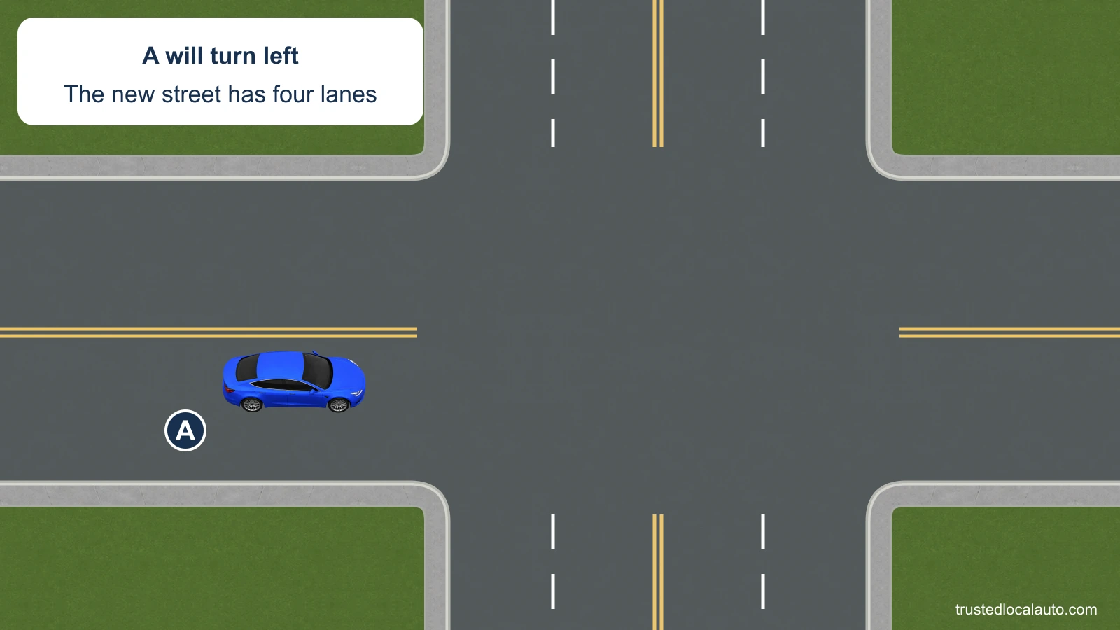 A approaches from a two-way street and plans a left turn into a four-lane two-way street. No route is drawn.