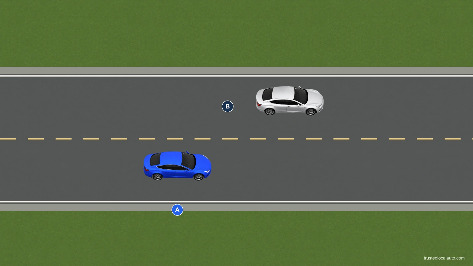 Blue A travels east in its normal right-hand lane. Silver B is temporarily using the opposing lane to pass A. The yellow centre line is broken and no oncoming vehicle is shown.