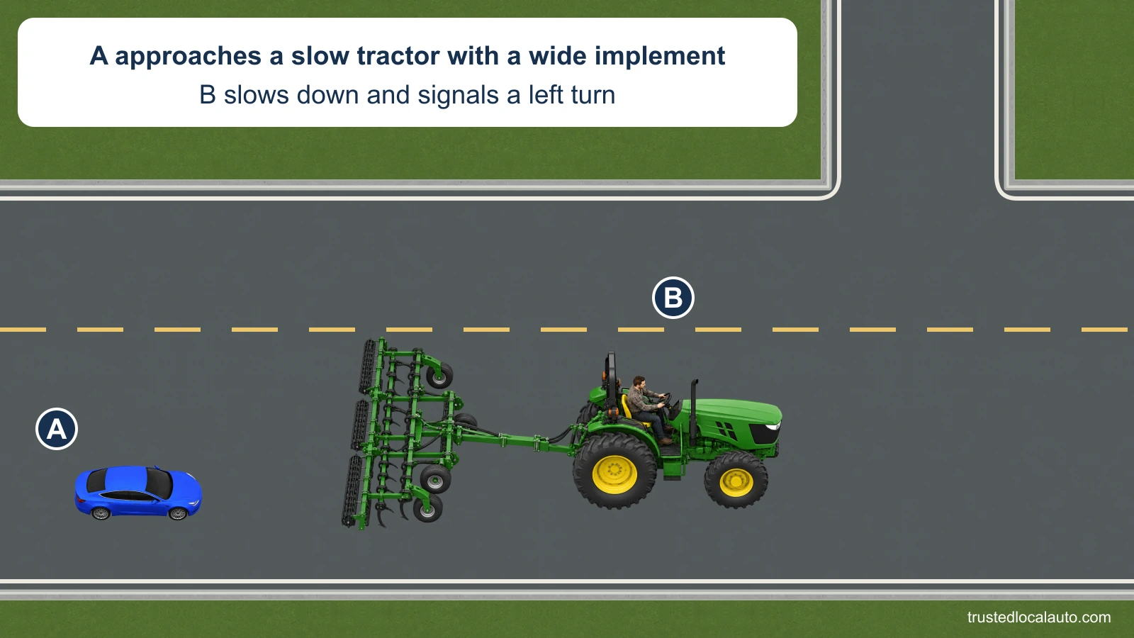 A approaches slow tractor B on a two-lane rural road. B tows a wide implement behind it, and the card states that it is slowing and signaling a left turn toward the side entrance.