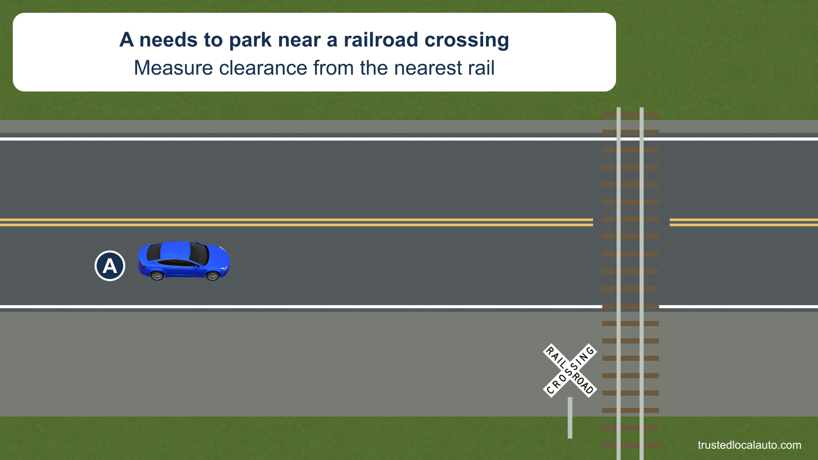 A travels toward a railroad crossing with a crossbuck before the tracks. No parked position or distance bracket is shown.