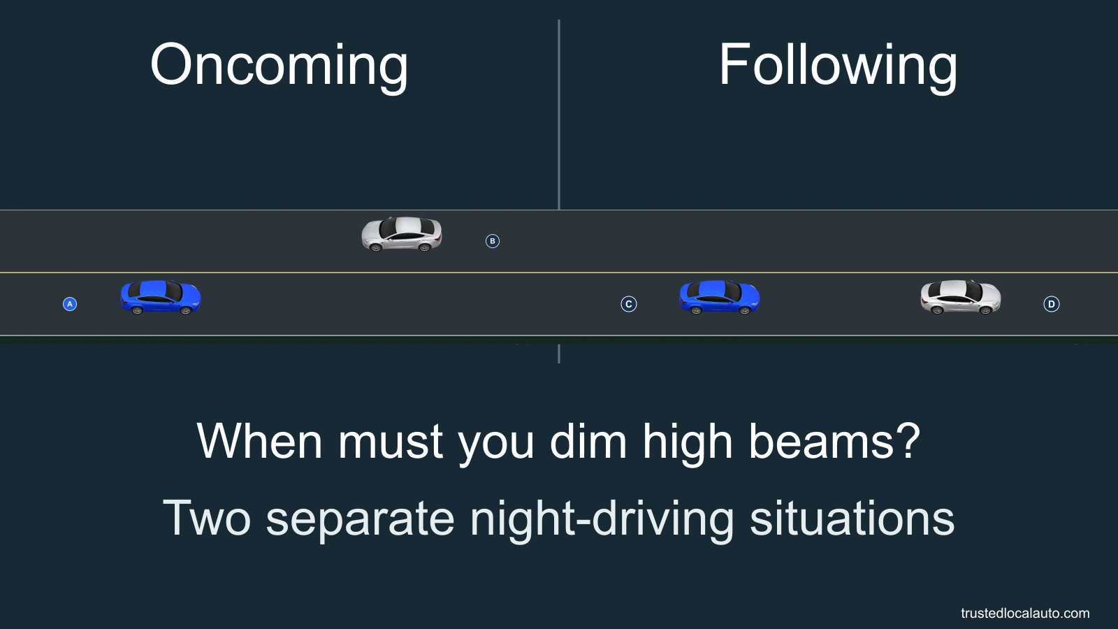 Two separate night-driving examples show blue car A and oncoming car B at left; blue car C follows car D at right. Neither threshold is shown before answering.
