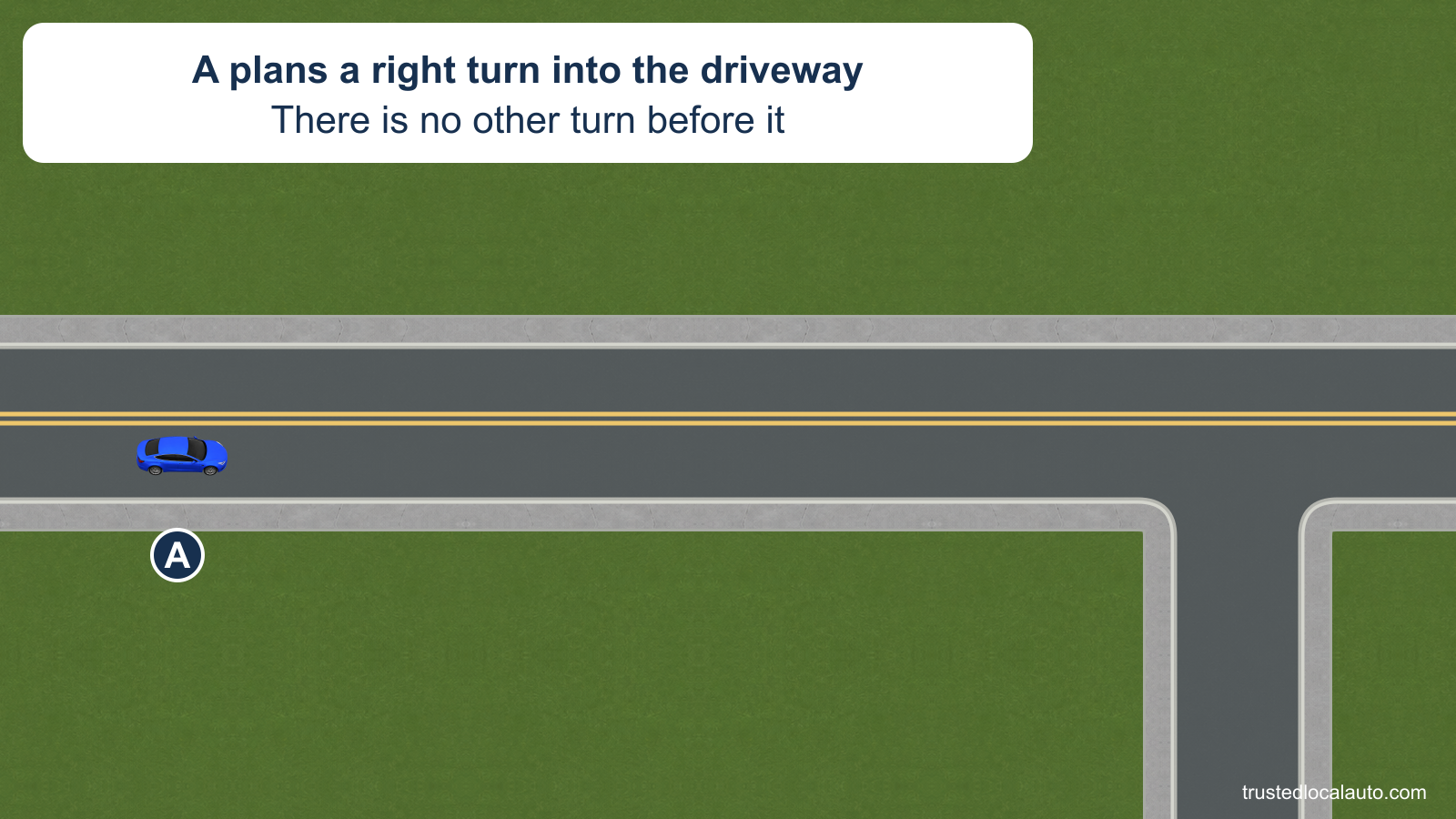 A approaches a driveway on the right side of a two-way city street. No side street or driveway lies between A and the planned turn.