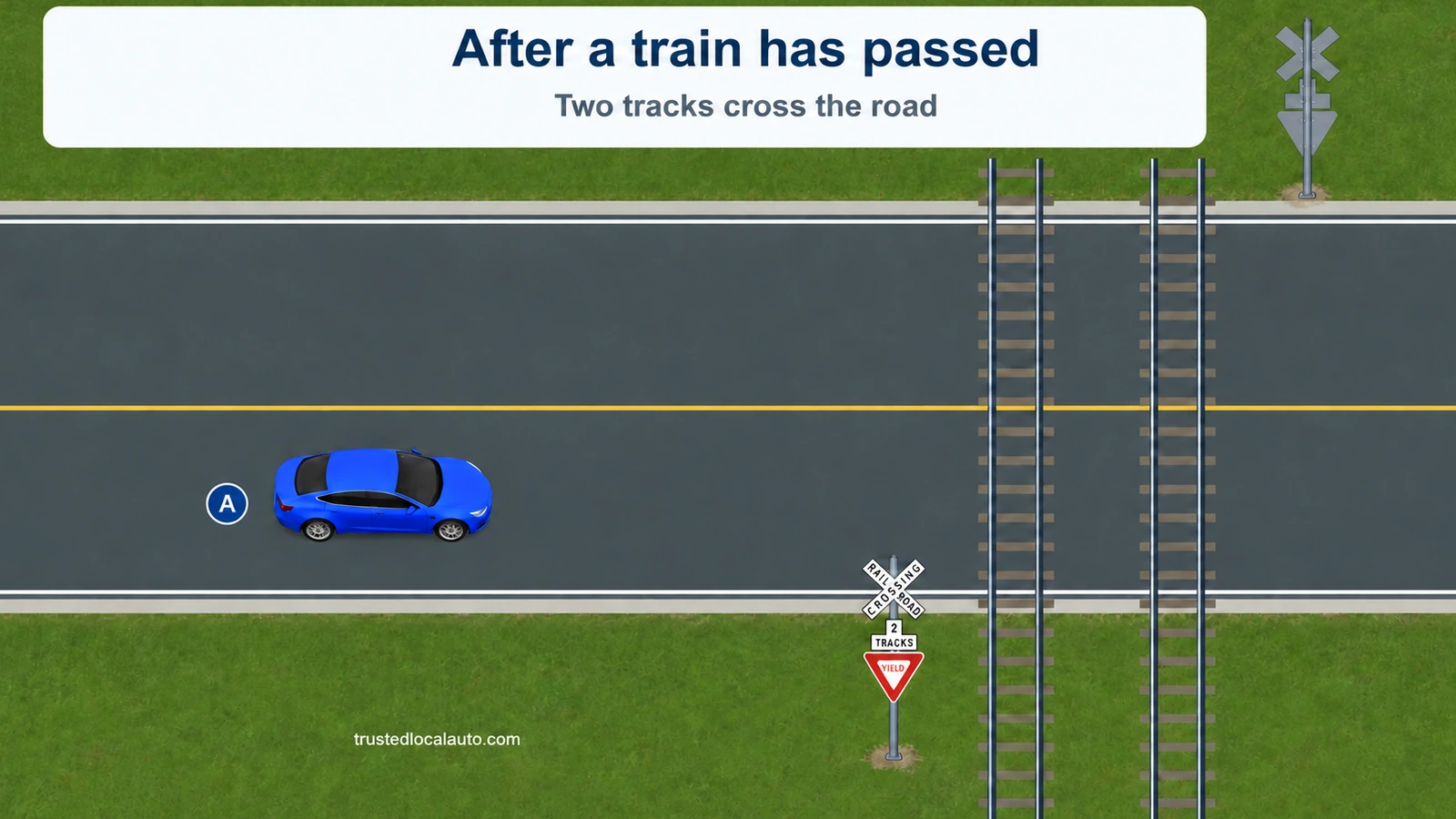 A waits before a crossing with two tracks after a train has passed. The near crossbuck, 2 TRACKS plaque and YIELD sign share a post; the opposite assembly shows its back. No approaching train, route or safety halo is present.