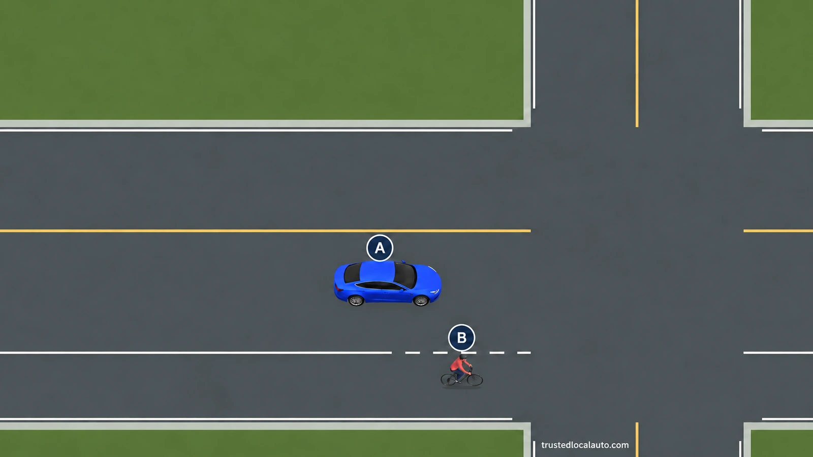 Blue car A approaches a junction beside a marked bicycle lane. Cyclist B approaches in the bicycle lane; neither has a teaching halo or turn route.