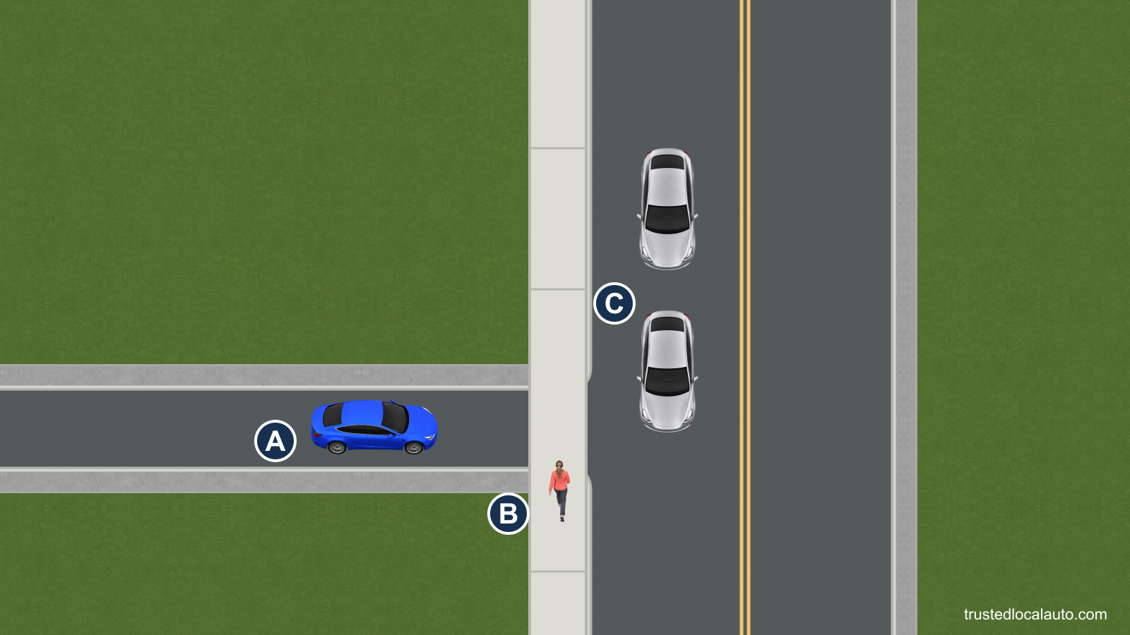 A drives forward out of a shopping-center driveway. B walks north along the continuous sidewalk toward the exit, and C and another silver car approach south in the nearest street lane.