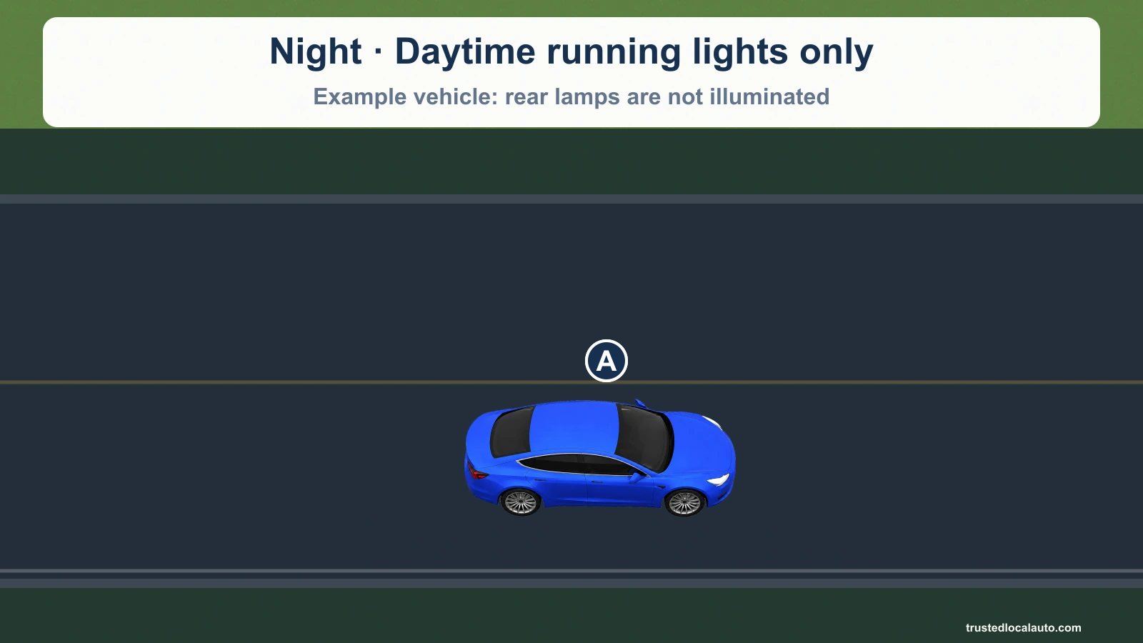 A blue car travels east in its lane at night. Its small white front running lamps are visible. The rear lamps in this example are unlit.