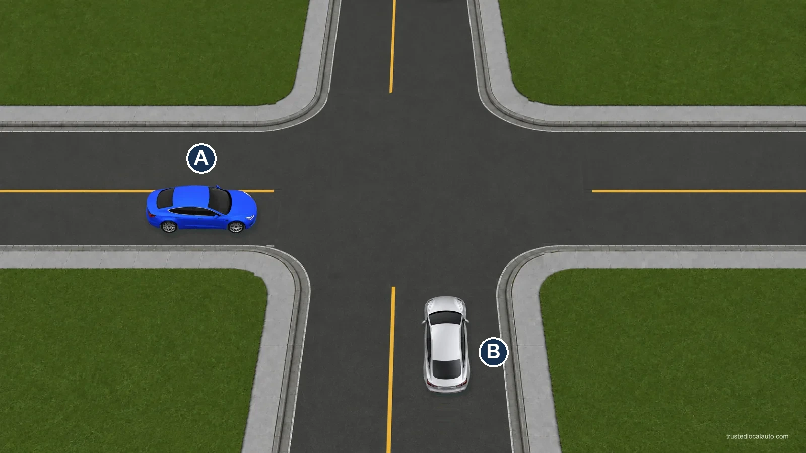 Blue A approaches an intersection from the left; silver B approaches from below, on A's right. No stop sign, yield sign or signal is shown.