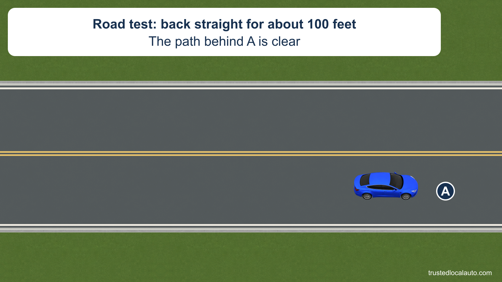 A is on a straight clear road. The card states the examiner’s request to reverse about 100 feet; the driver’s body and hand position are not revealed.