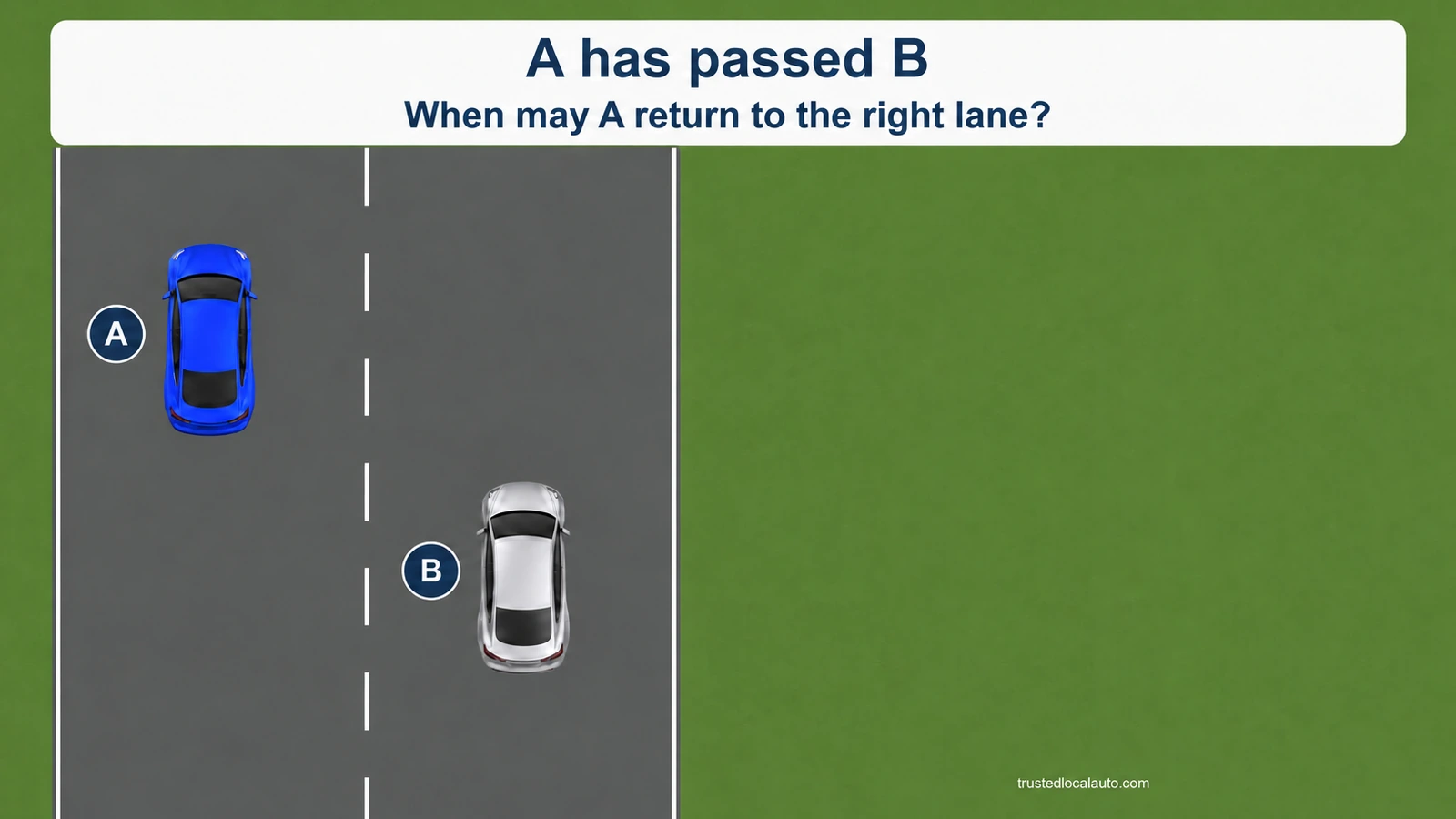 Blue A is ahead of silver B in the adjacent lane after passing. The caption asks when A may return.