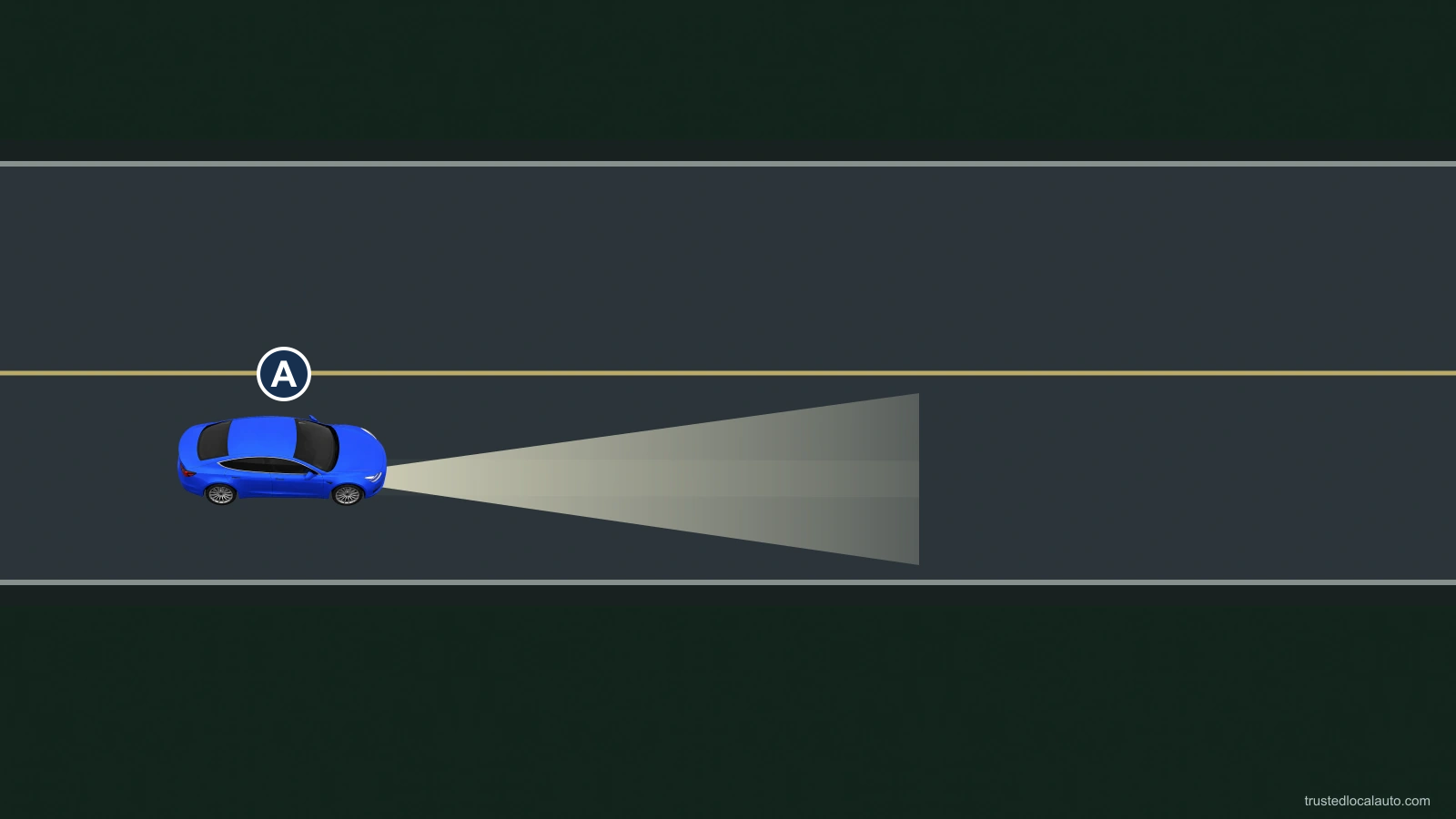 Blue car A faces east in its lane on an unlit straight two-way road. Its working headlights illuminate part of the road ahead.