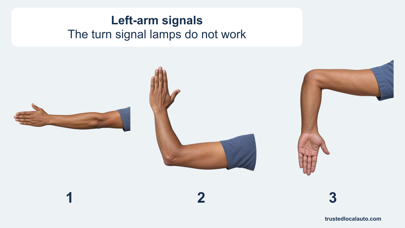 Three numbered views show a driver’s left arm extended straight, bent upward or bent downward outside a window.