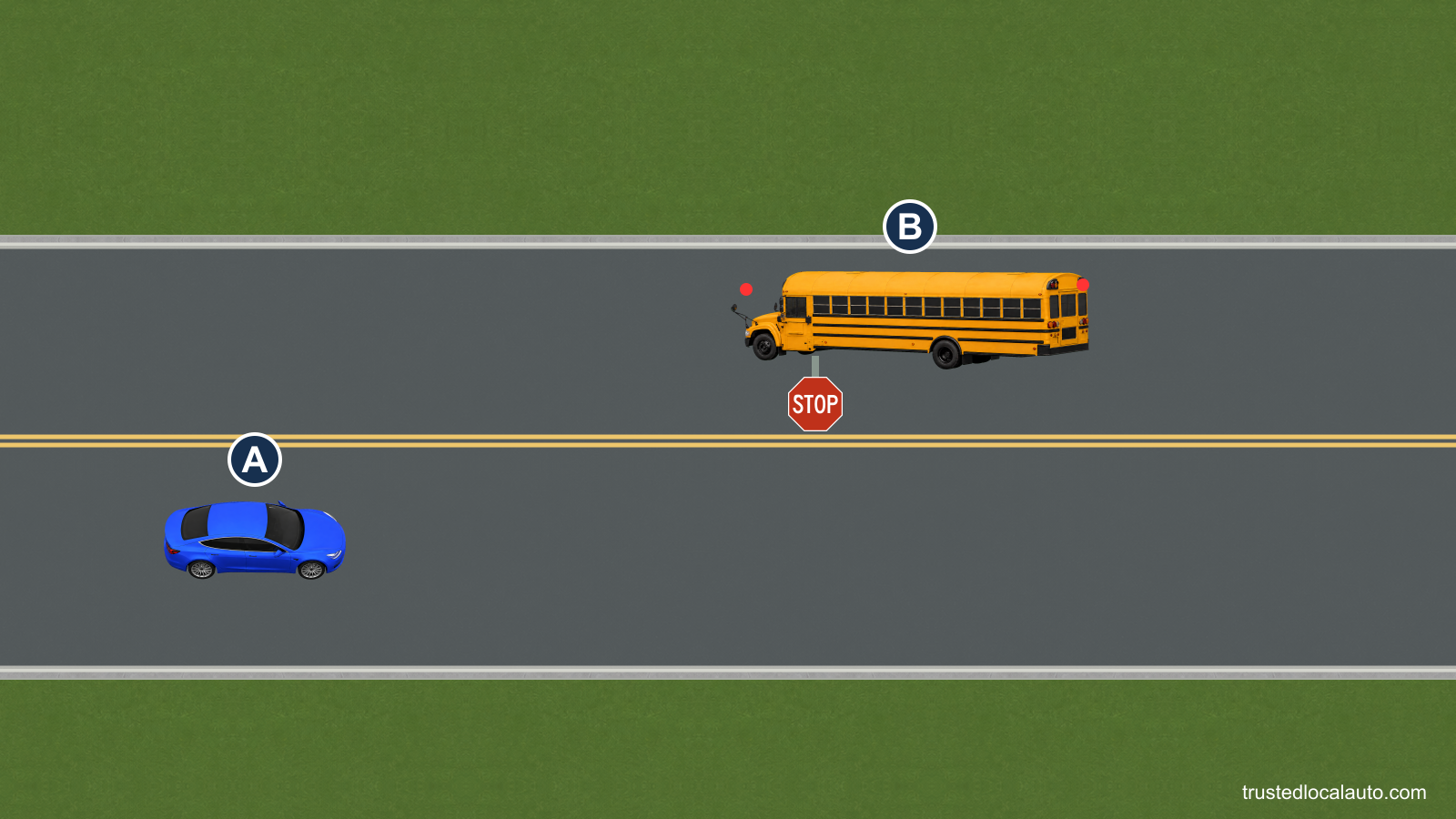 A meets a school bus on a two-lane road without a median. The bus has stopped in its lane with red warning lights flashing.