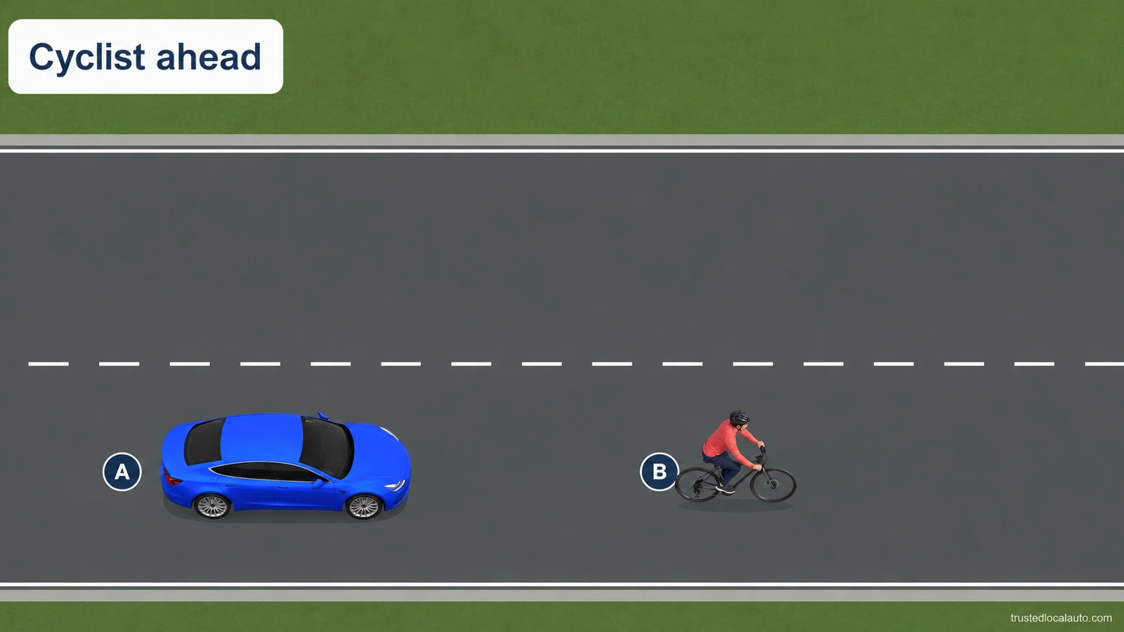 Blue A follows cyclist B in the near same-direction lane of a straight roadway. They face right, with A behind B. A card says Cyclist ahead; no side-by-side pass, lateral ruler or minimum distance is shown.