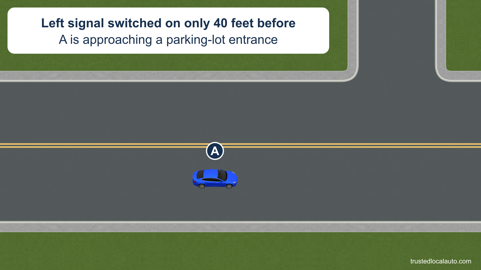 A is approaching a parking-lot entrance on the left. The question card says its signal came on only 40 feet before the entrance.