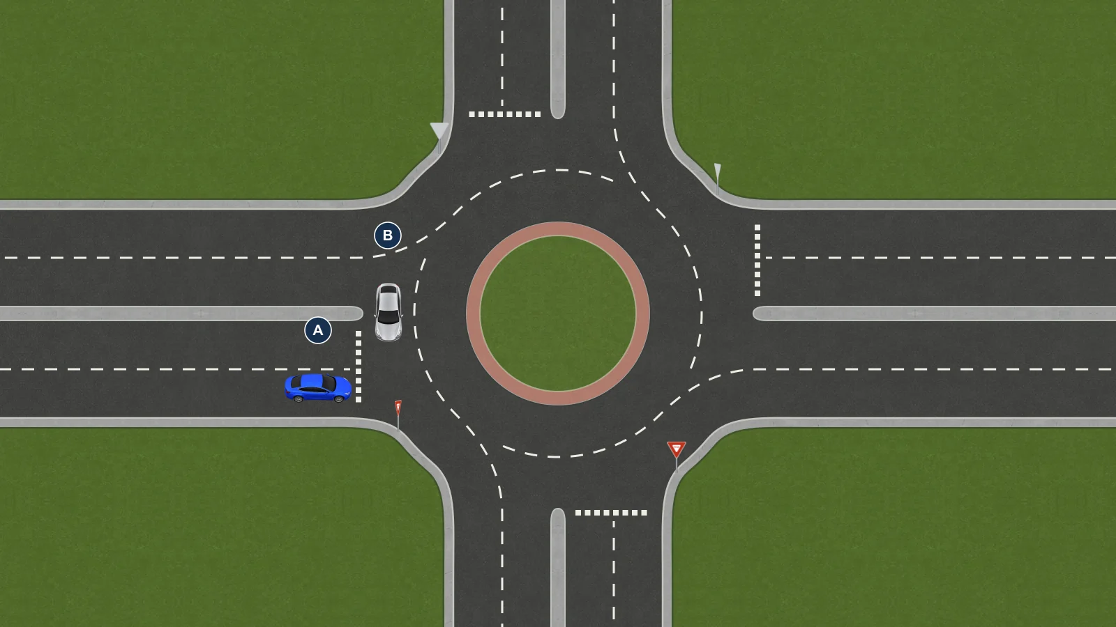 A two-lane roundabout. Blue A approaches from the left. Silver B is already circulating. YIELD signs control the entries.