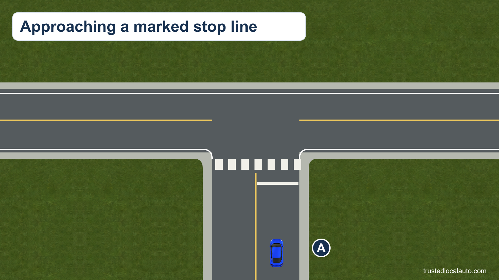 Blue car A approaches a transverse white line before the pedestrian crossing of a T intersection. Its front is still well back from the line.