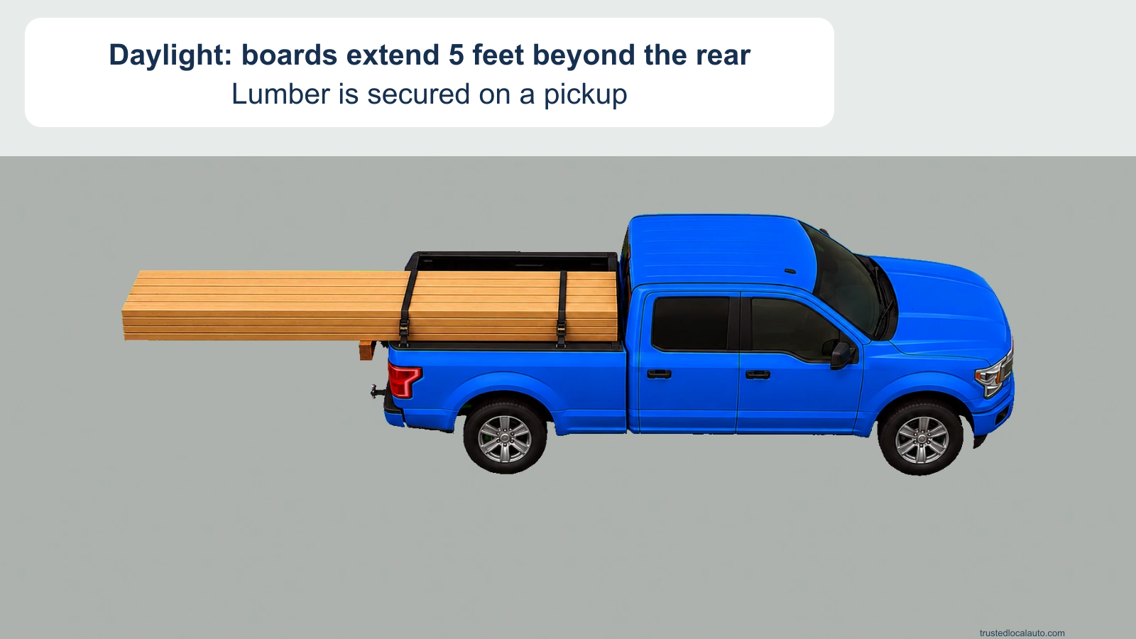 Secured boards extend behind a pickup in daylight. The neutral card states a five-foot overhang beyond the vehicle’s rear.