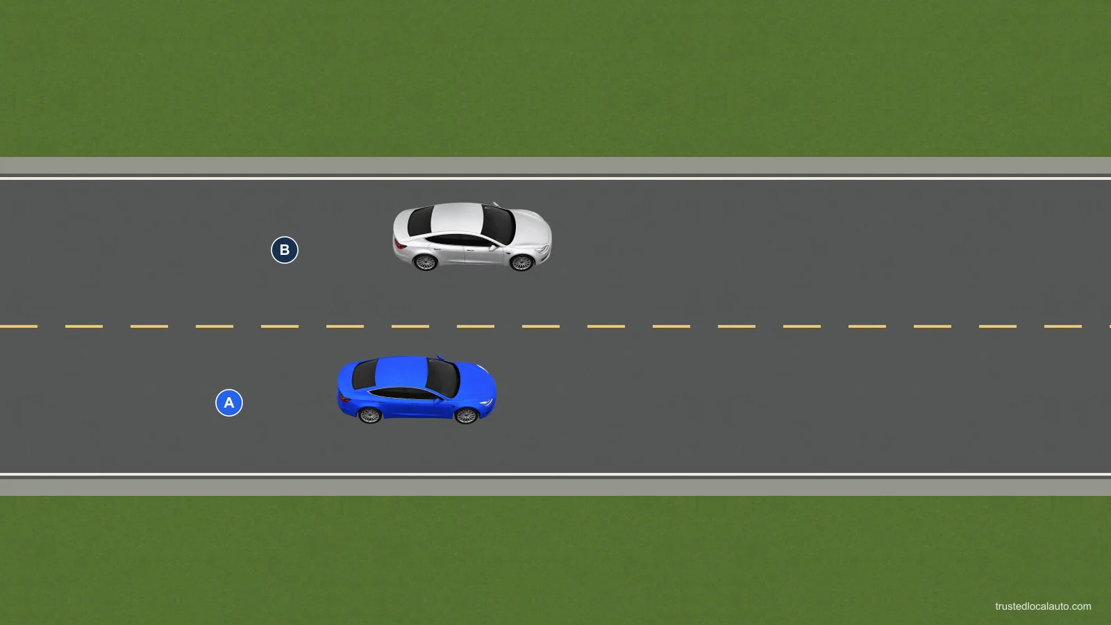 Silver B is alongside and partly ahead of blue A while passing on the left of a two-way road with a broken yellow centre line. Both cars face the same direction.