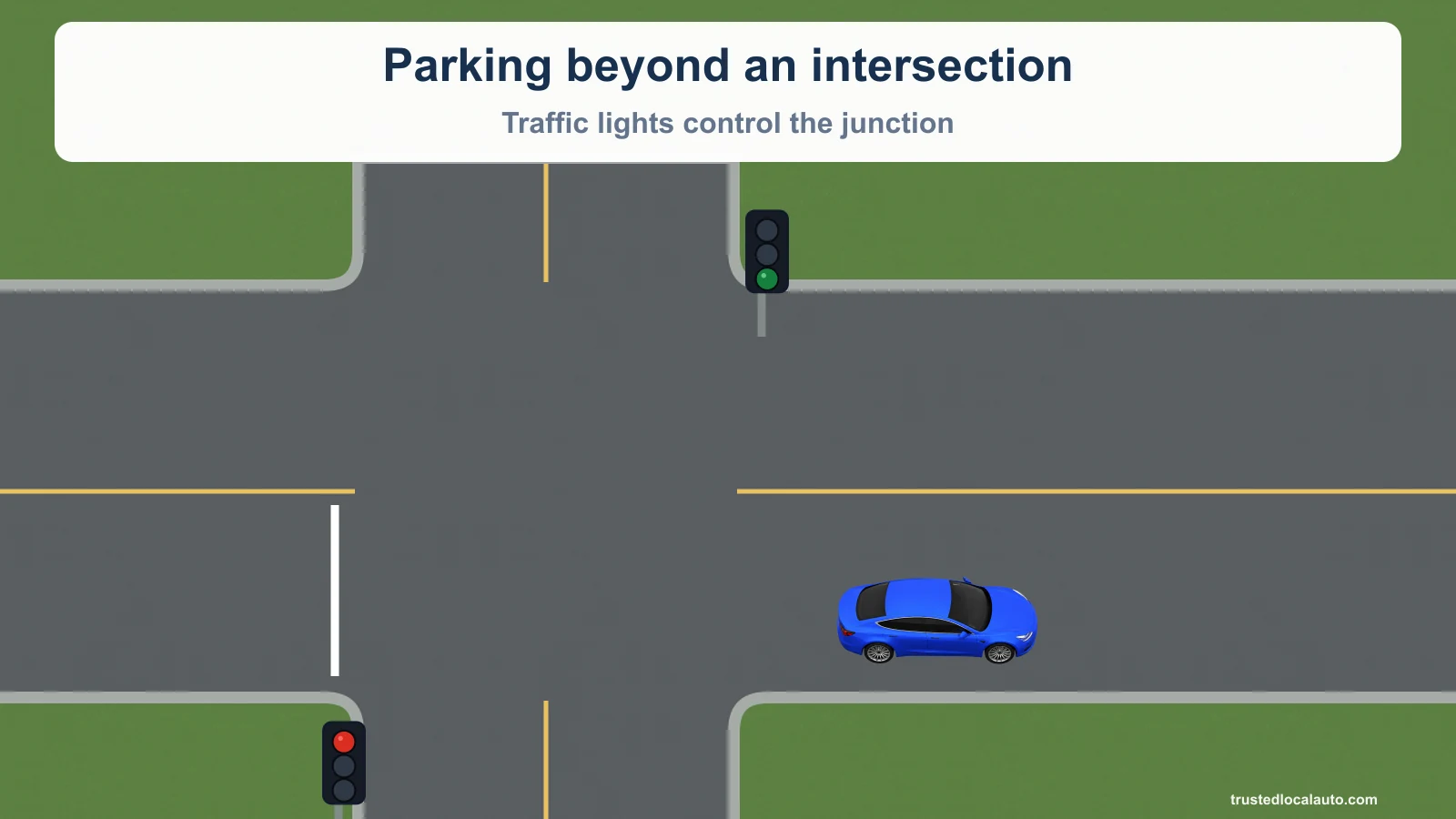 A blue car is parked beyond a traffic-light-controlled intersection. The question view has no distance bracket or value.