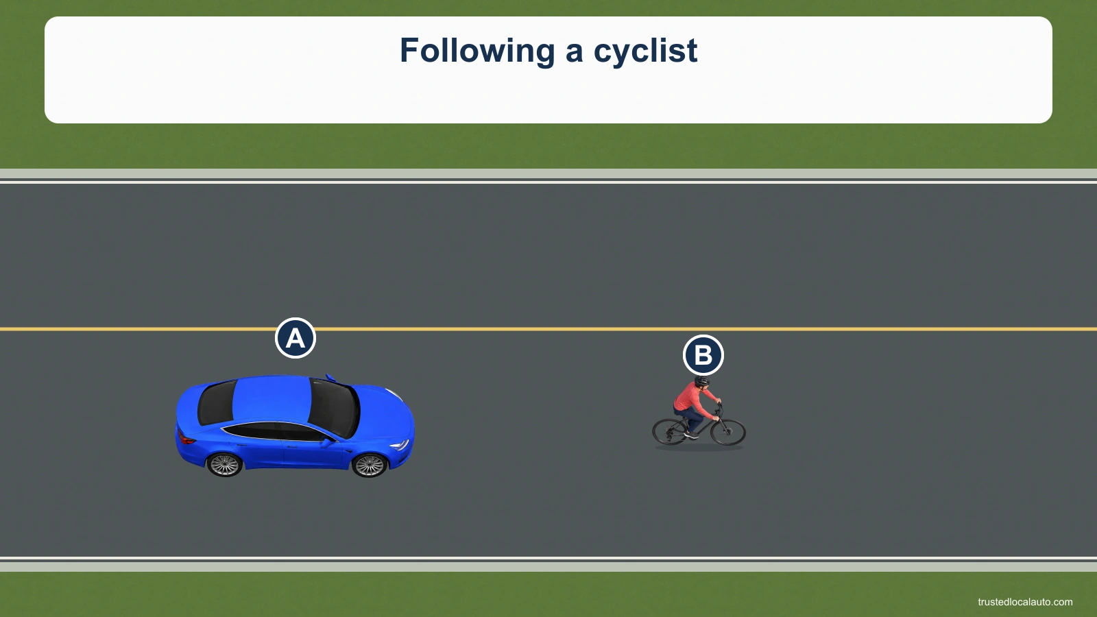 A follows cyclist B in the same lane.