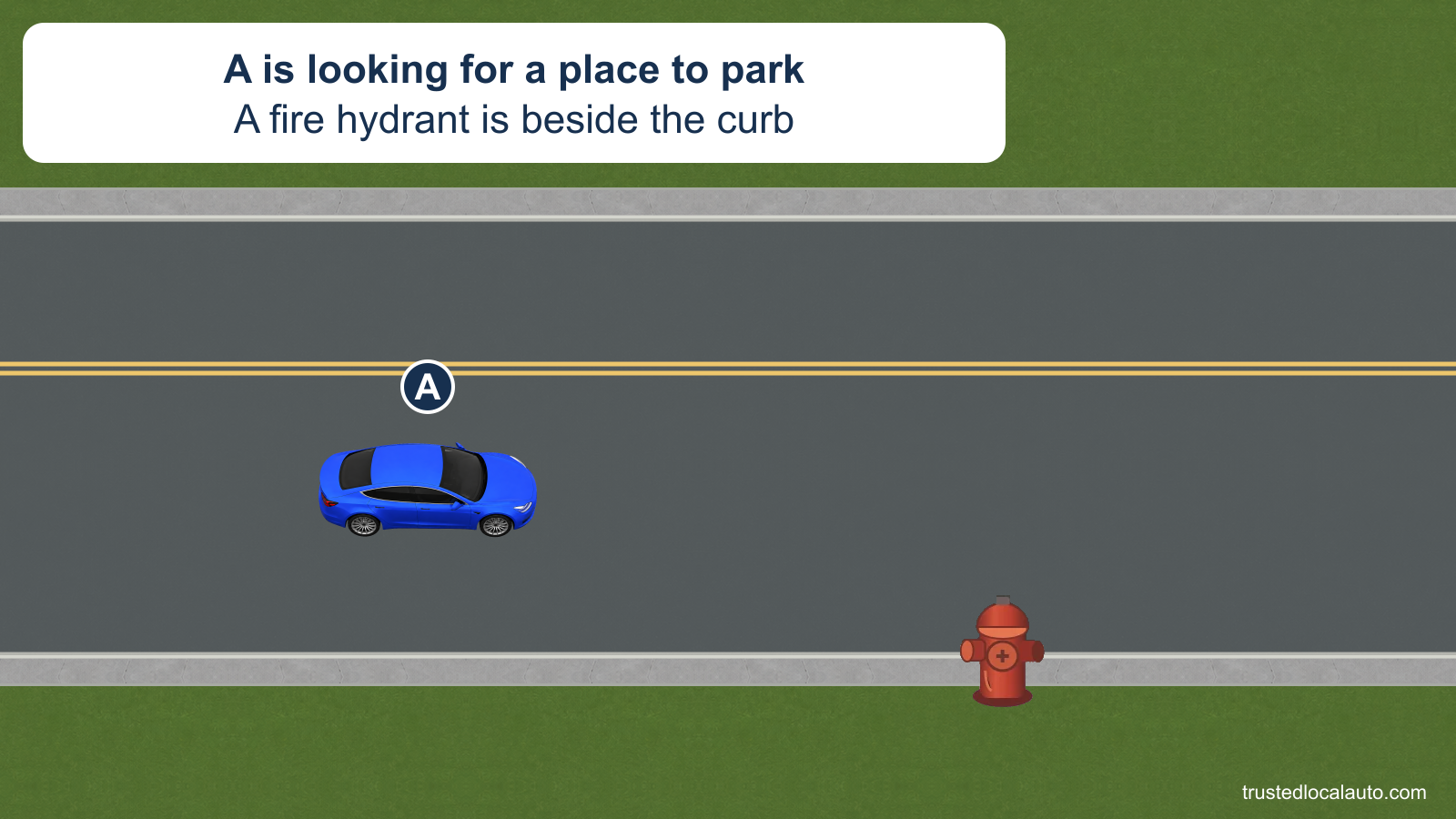 Blue car A is in the travel lane of a two-way street while its driver looks for parking. A fire hydrant stands beside the right curb.