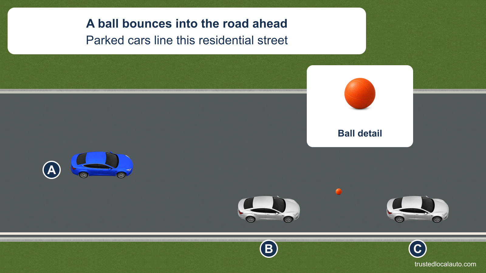 A approaches a ball in a residential street lined with two parked silver cars. A larger ball detail makes the small roadway object clear; no child or selected action appears.