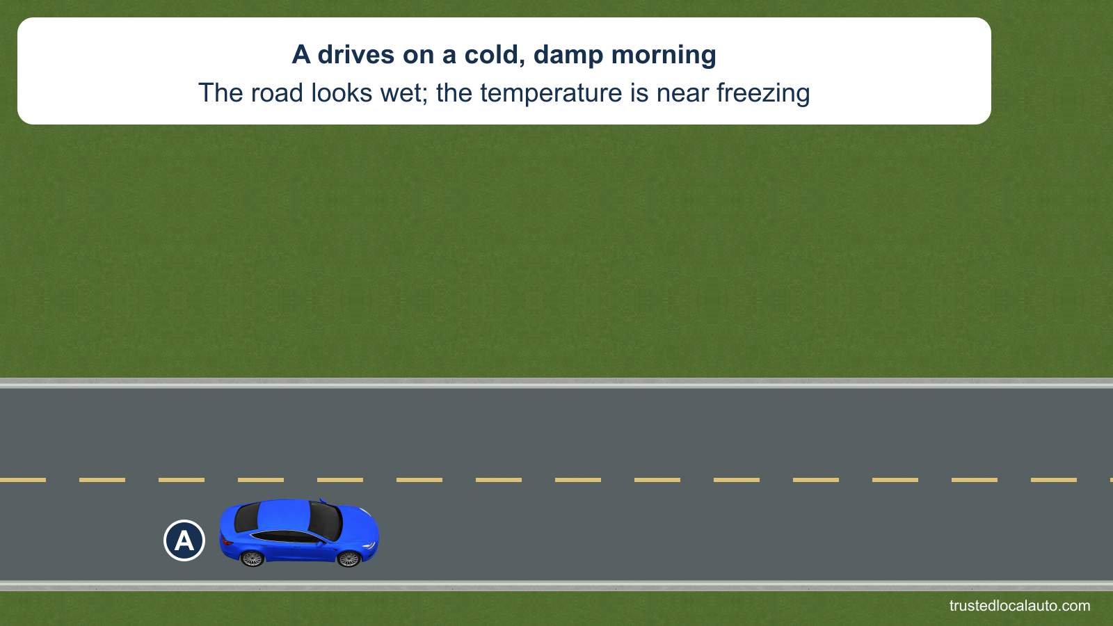 Blue A travels on a wet road on a near-freezing morning, without a highlighted hazard location.