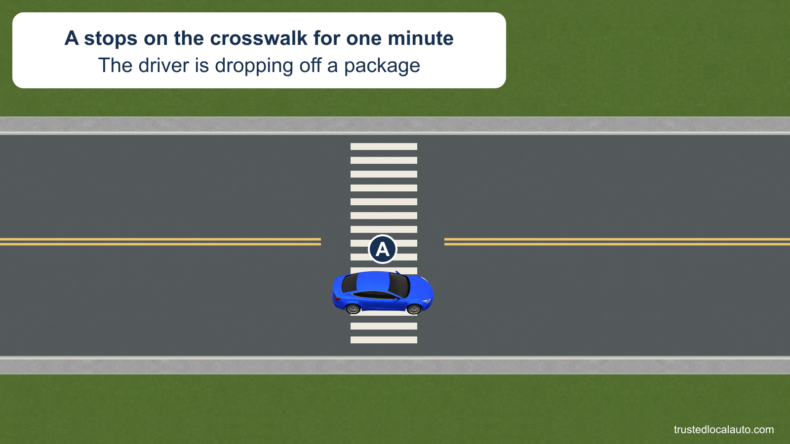 A has stopped across a marked midblock crosswalk to drop off a package. No pedestrian is present.