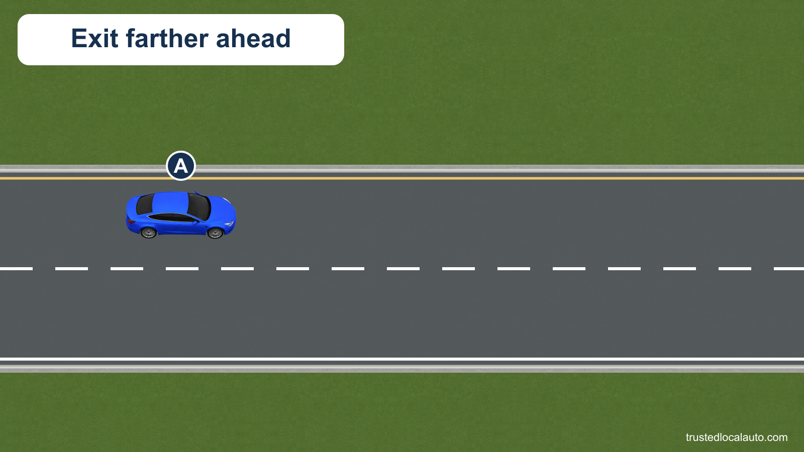 A travels in the left of two interstate lanes. A neutral card places its intended exit farther ahead; the exit itself is outside the view.