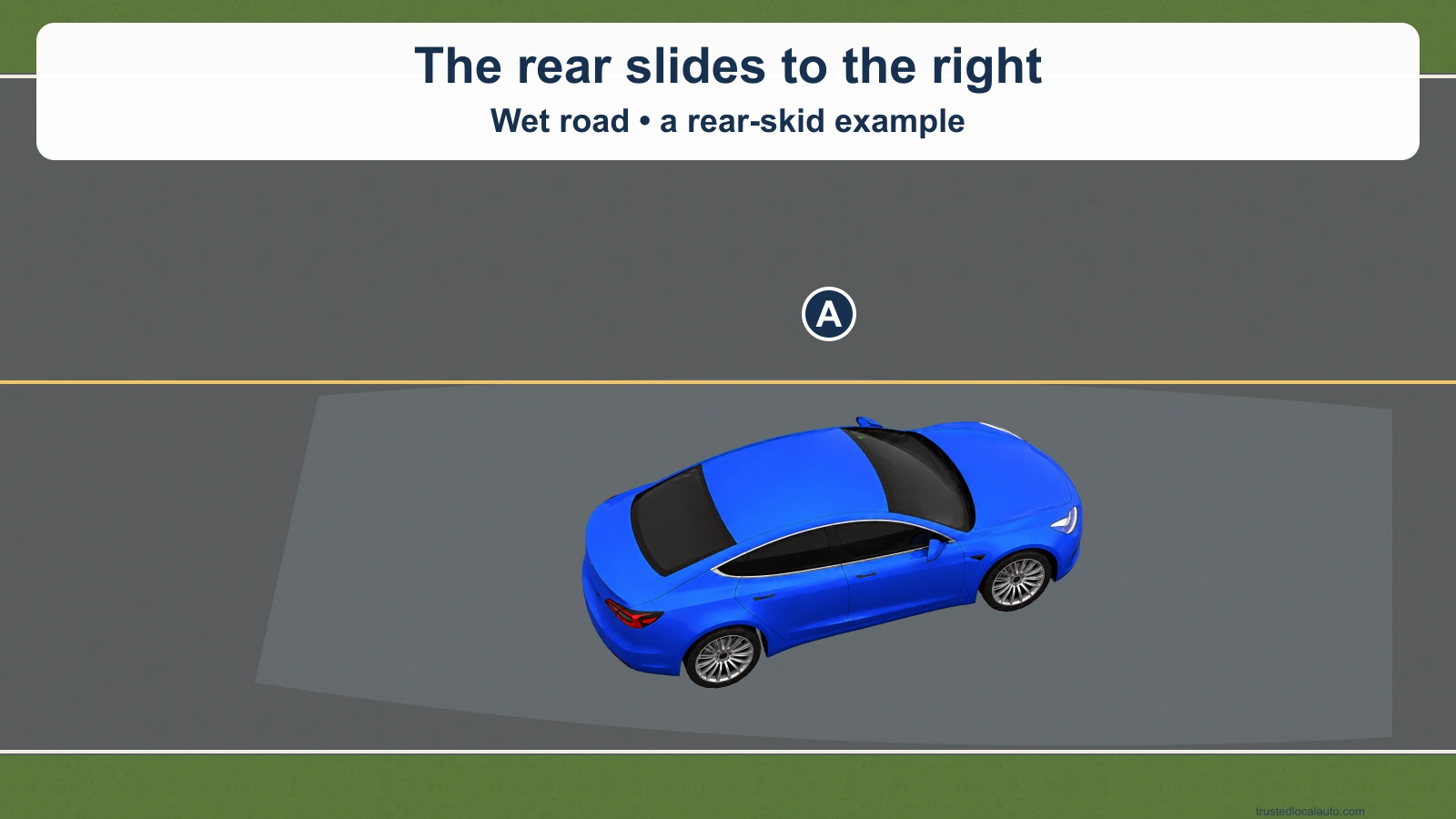 The rear of blue A is sliding to the right on a slippery road.