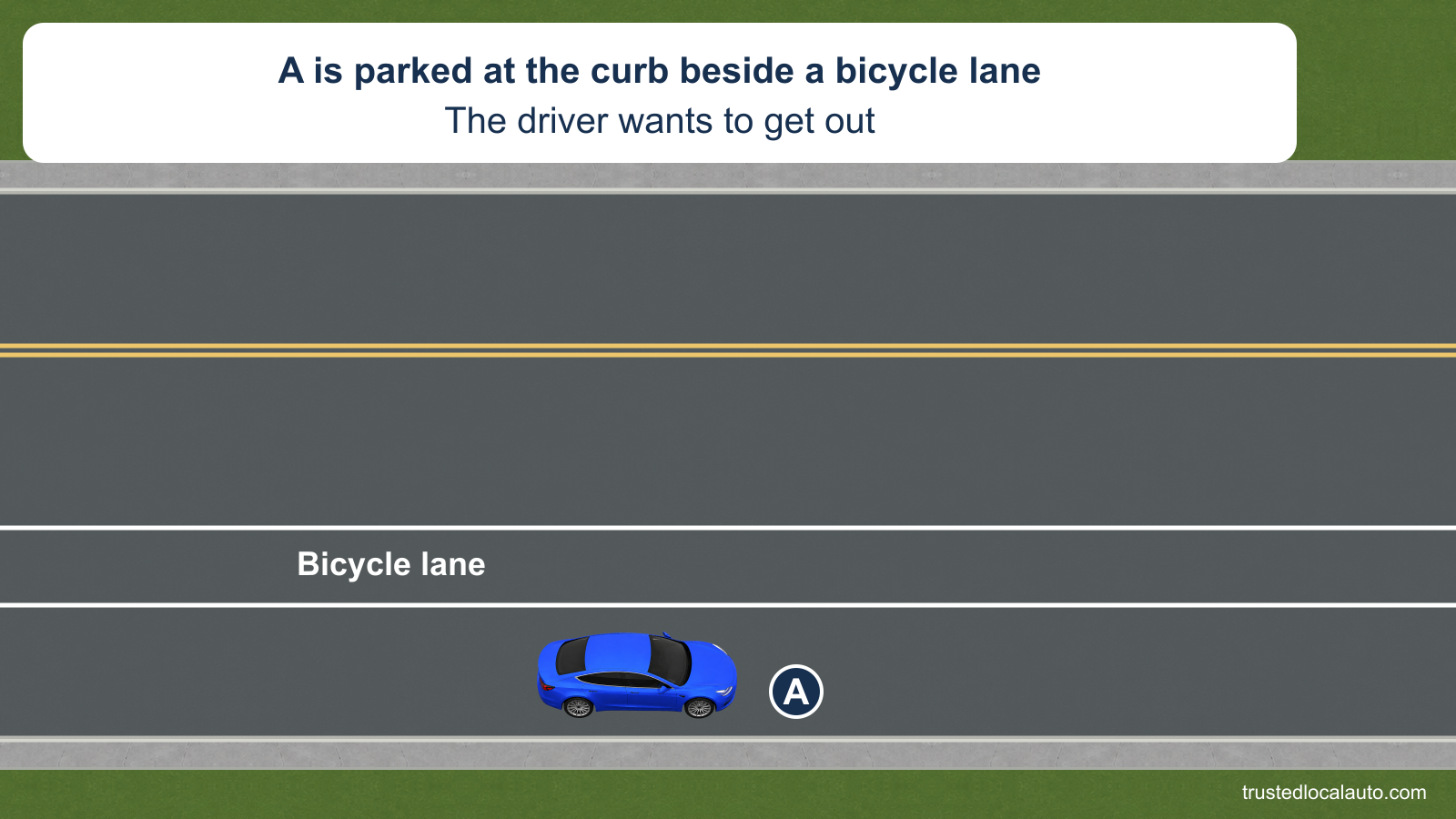 A is parked at the right curb. A bicycle lane lies between the closed driver door and the travel lane; the driver is about to get out.
