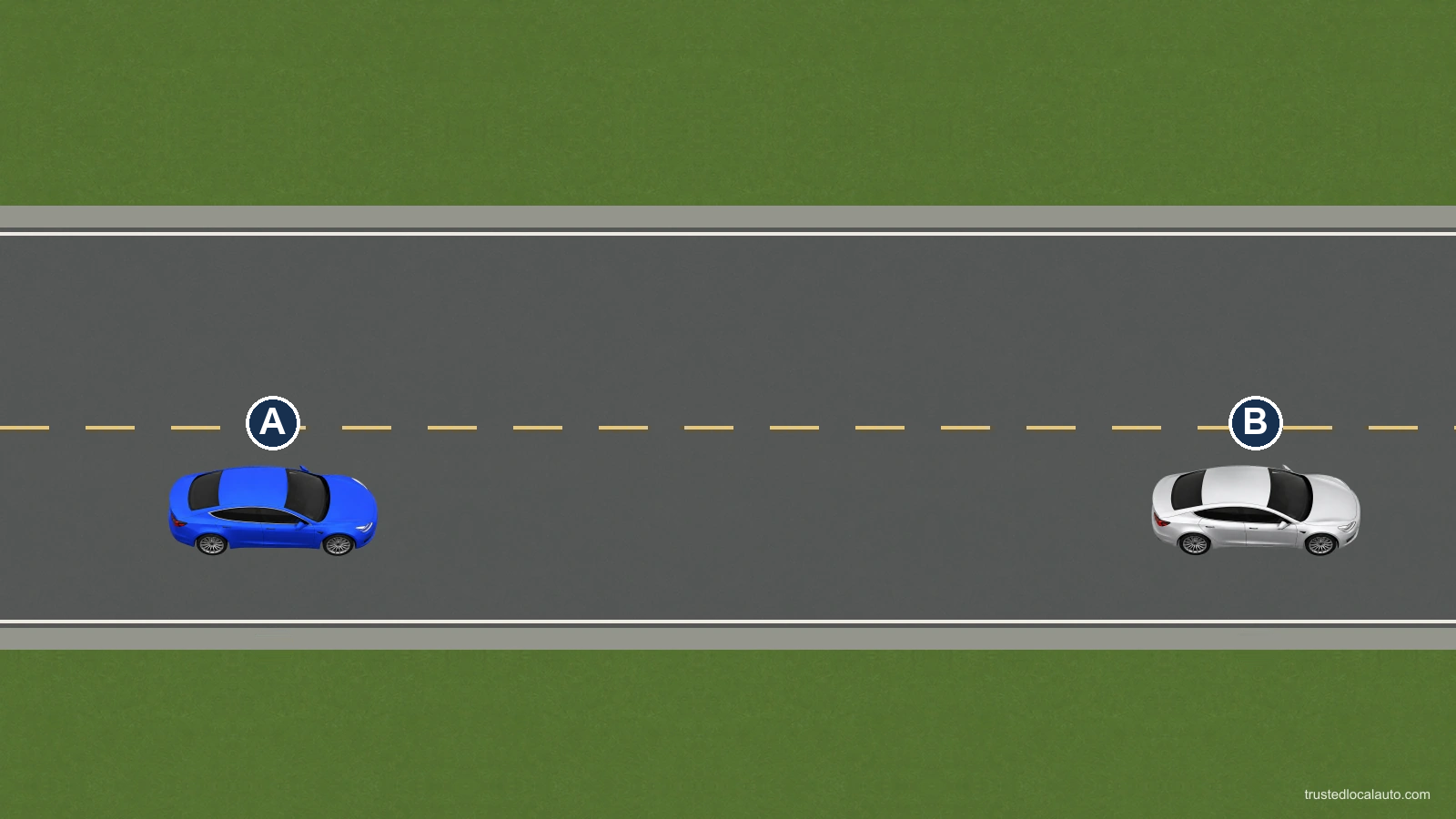 Blue A follows silver B in one lane of a two-way road. A broken yellow line separates their lane from the empty opposing lane.